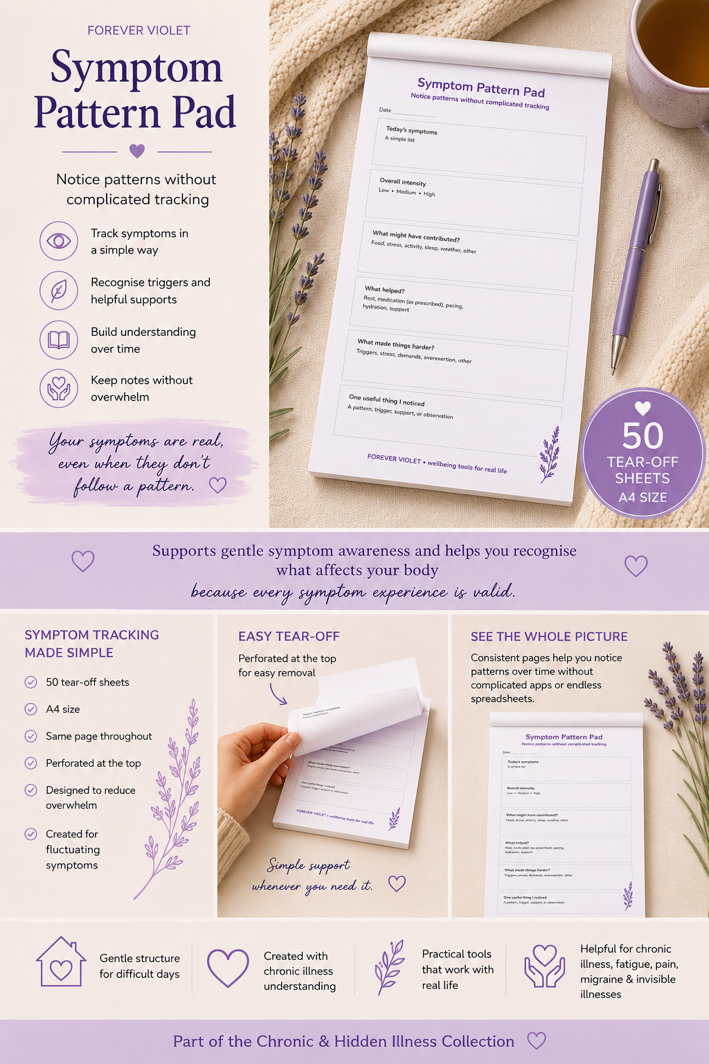 Symptom Pattern Pad
