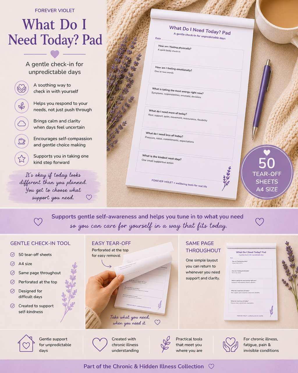 What Do I Need Today? Pad